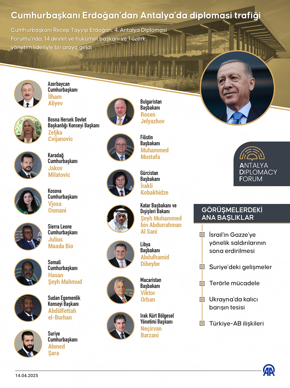 Cumhurbaşkanı Erdoğan'dan Antalya'da diplomasi trafiği