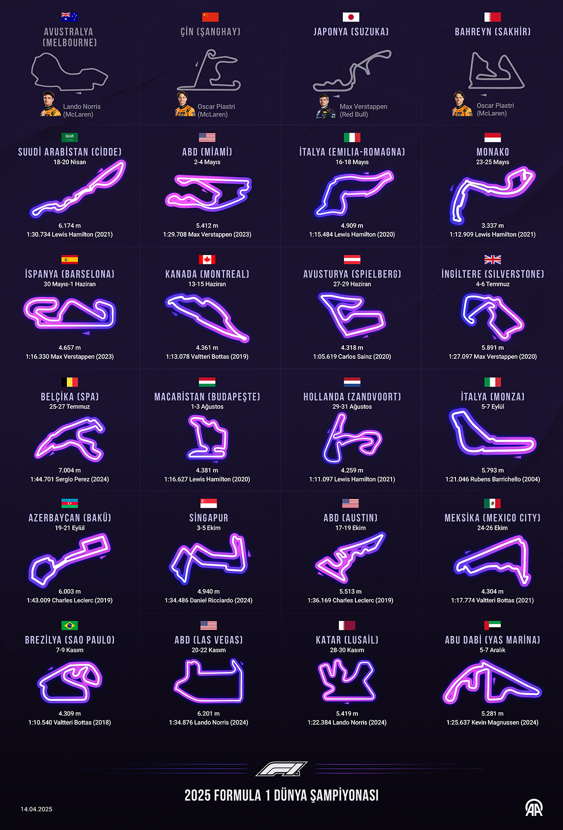 2025 Formula 1 Dünya Şampiyonası Takvimi