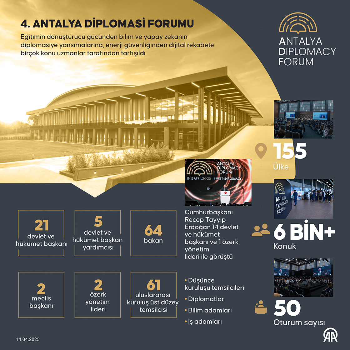 4. Antalya Diploması Forumu