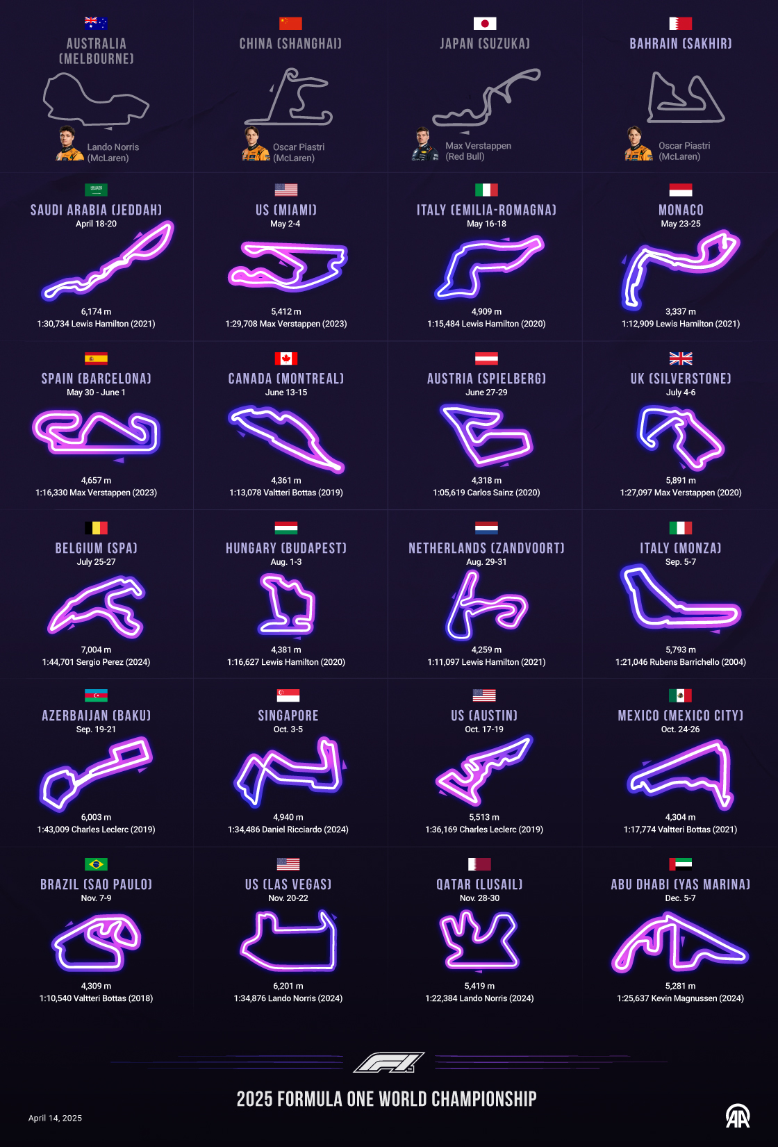 2025 Formula One World Championship