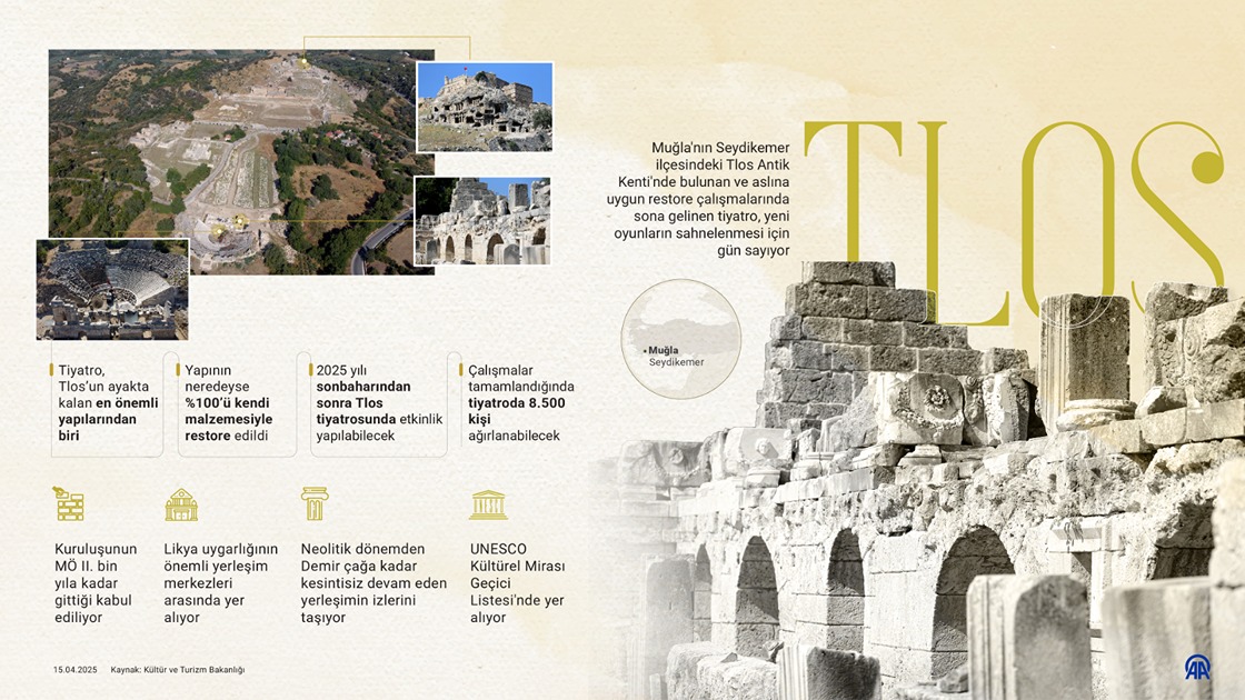 Tlos Antik Kenti