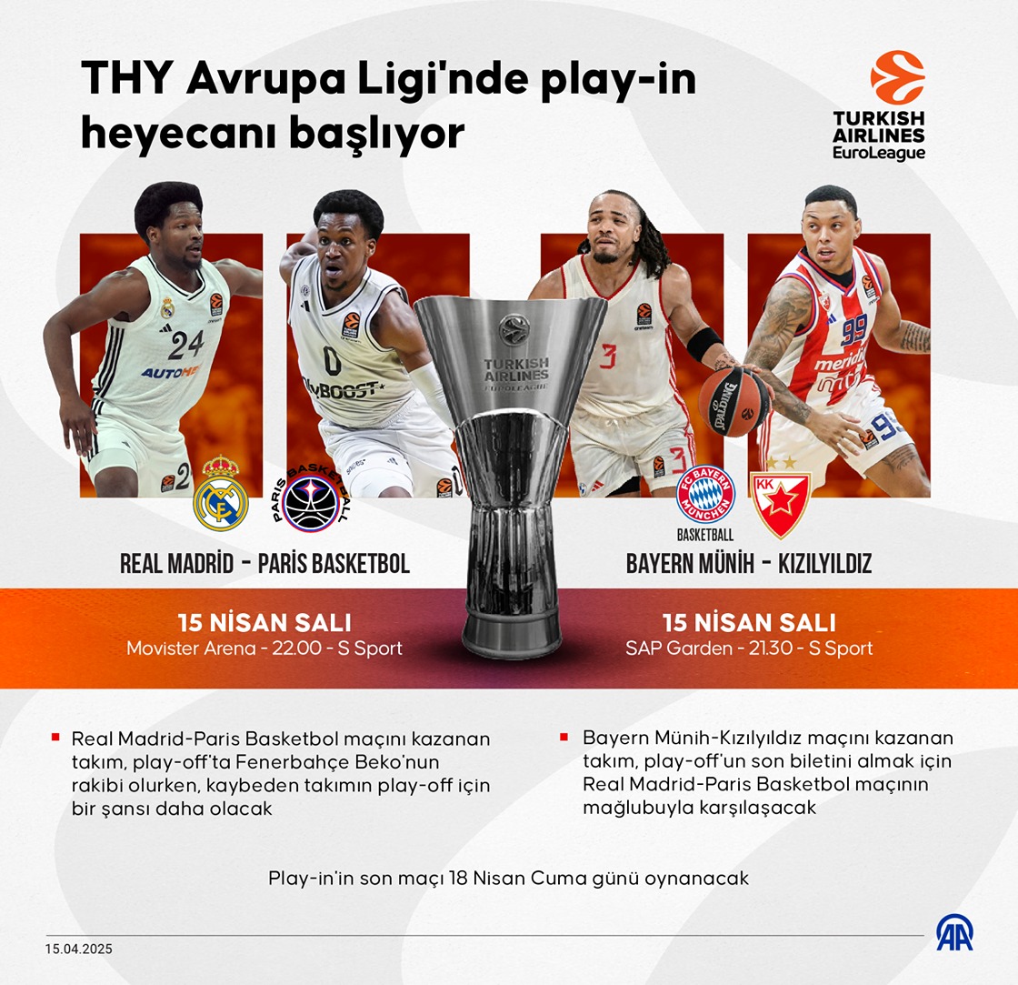 THY Avrupa Ligi'nde play-in heyecanı başlıyor