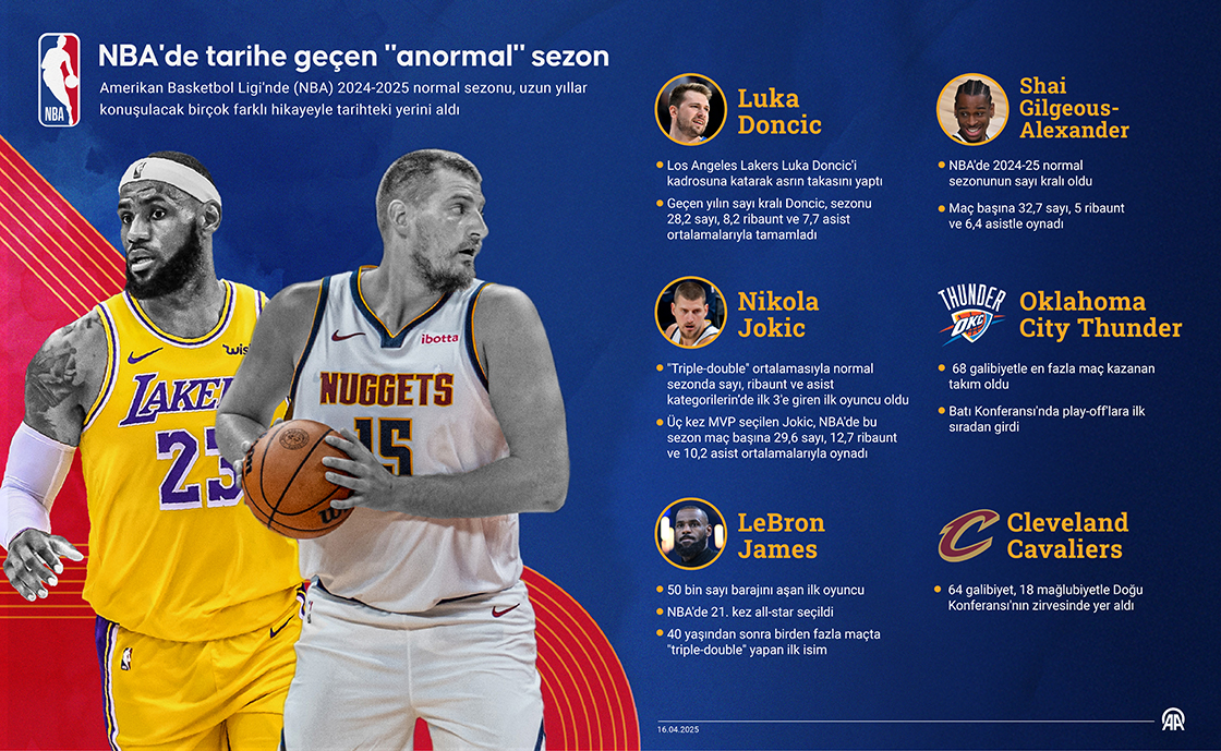 NBA'de tarihe geçen "anormal" sezon