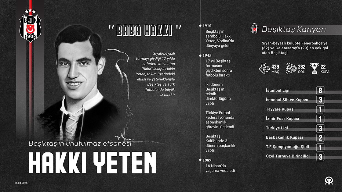 Beşiktaş'ın unutulmaz efsanesi: "Baba Hakkı"