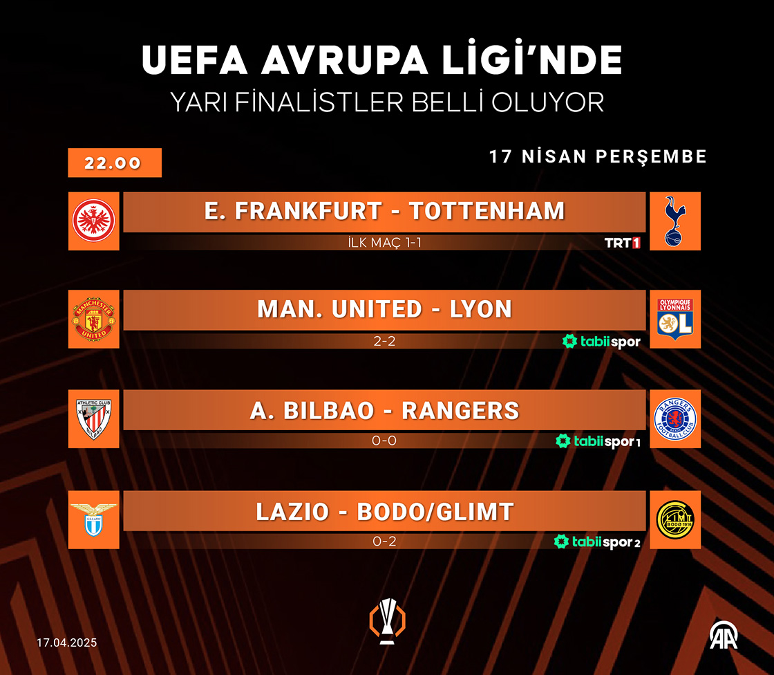 UEFA Avrupa Ligi'nde yarı finalistler belli oluyor