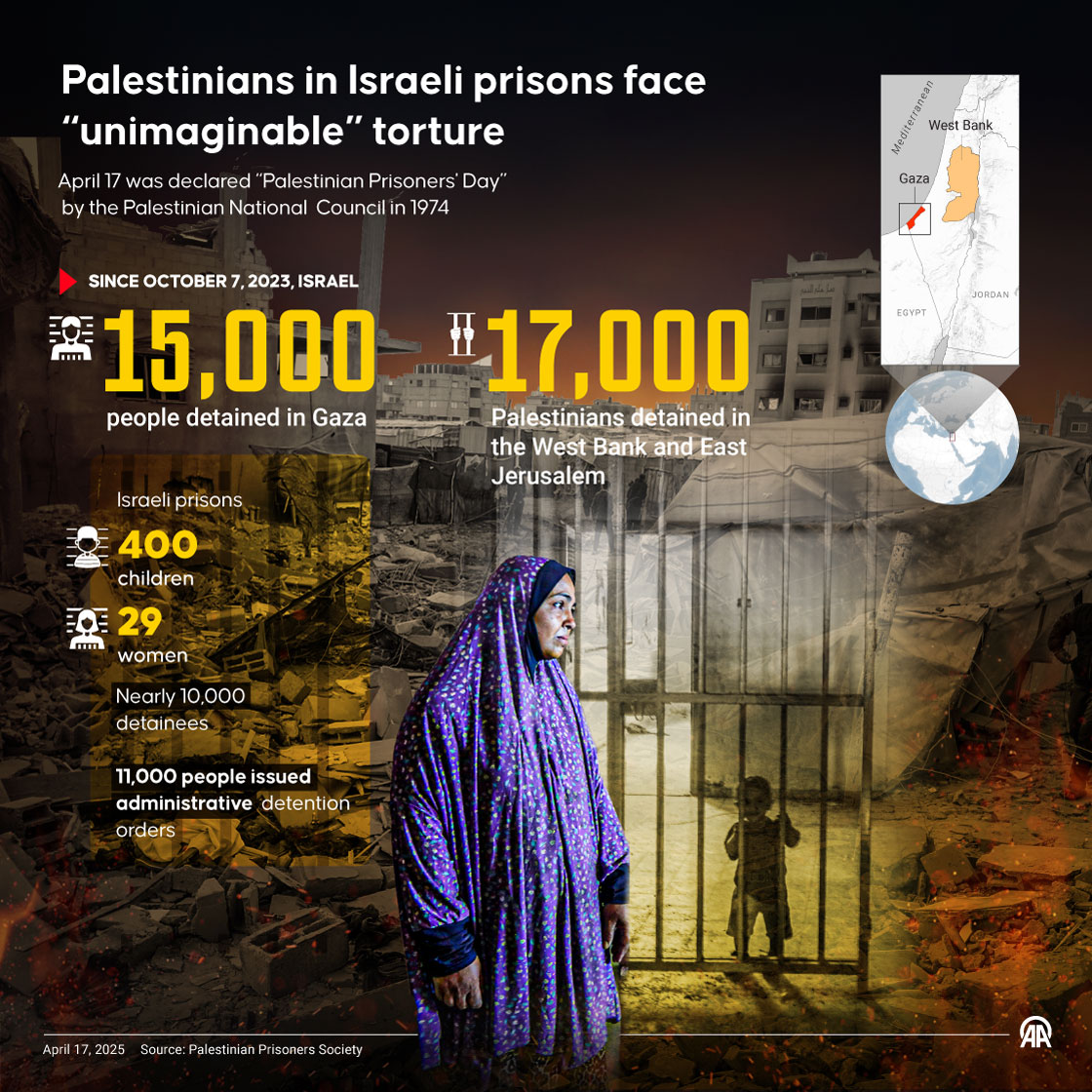 April 17: Palestinian Prisoners' Day