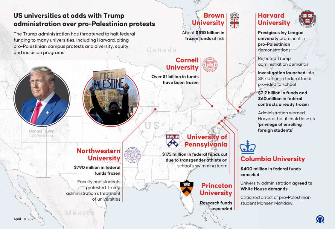 US universities at odds with Trump administration over pro-Palestinian protests