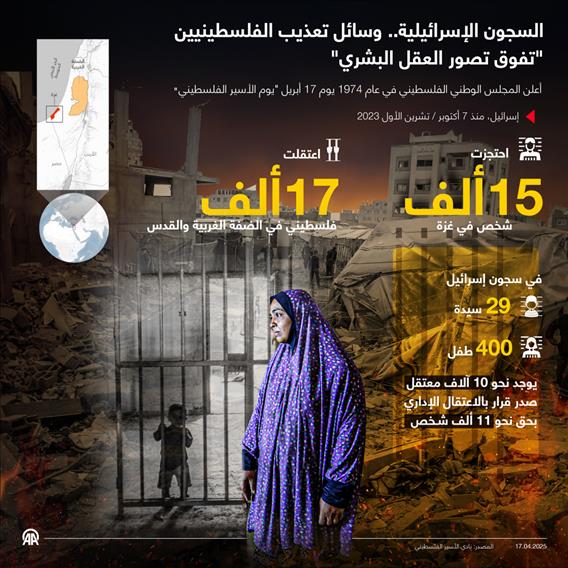 السجون الإسرائيلية.. وسائل تعذيب الفلسطينيين "تفوق تصور العقل البشري"