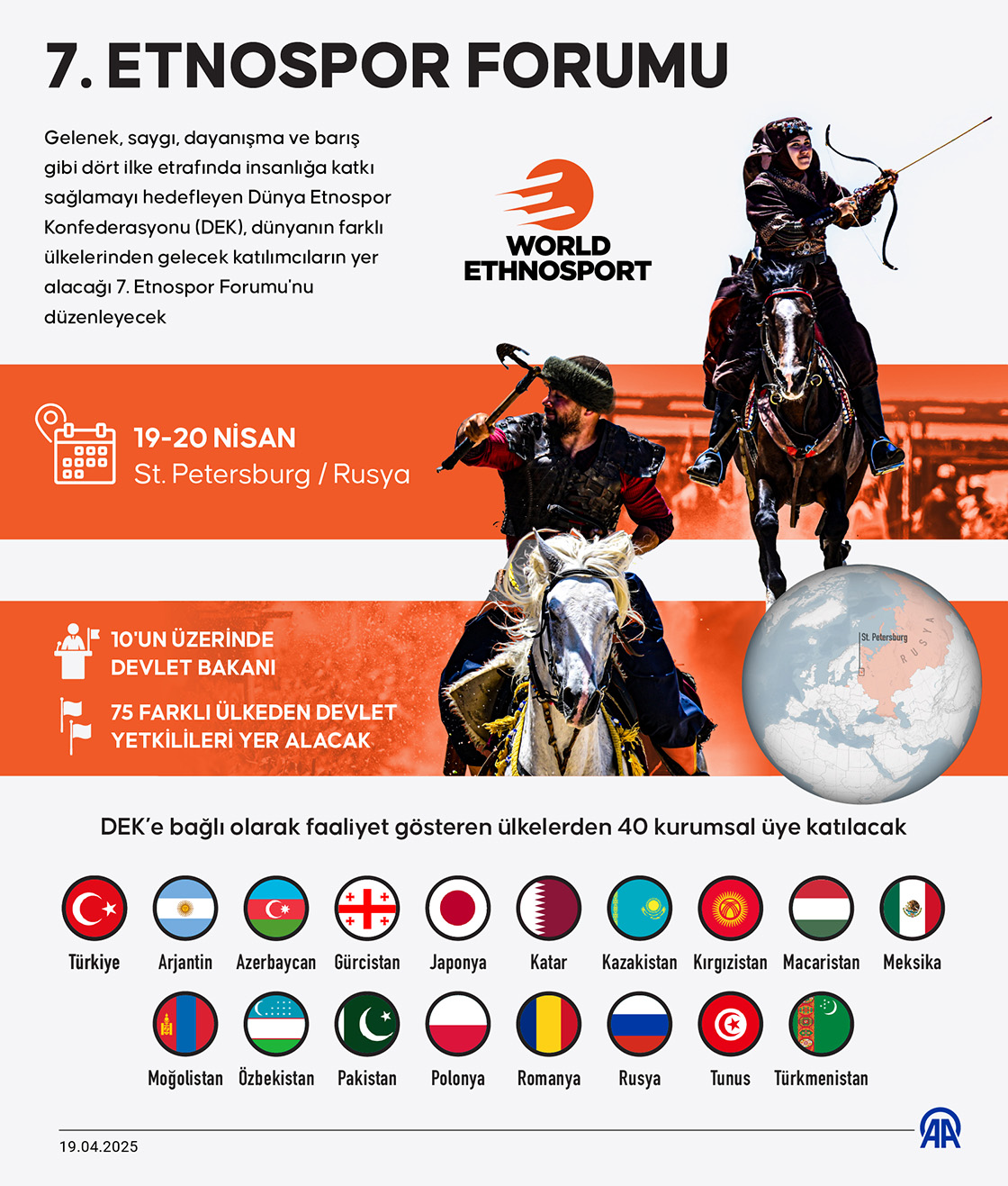 7. Etnospor Forumu