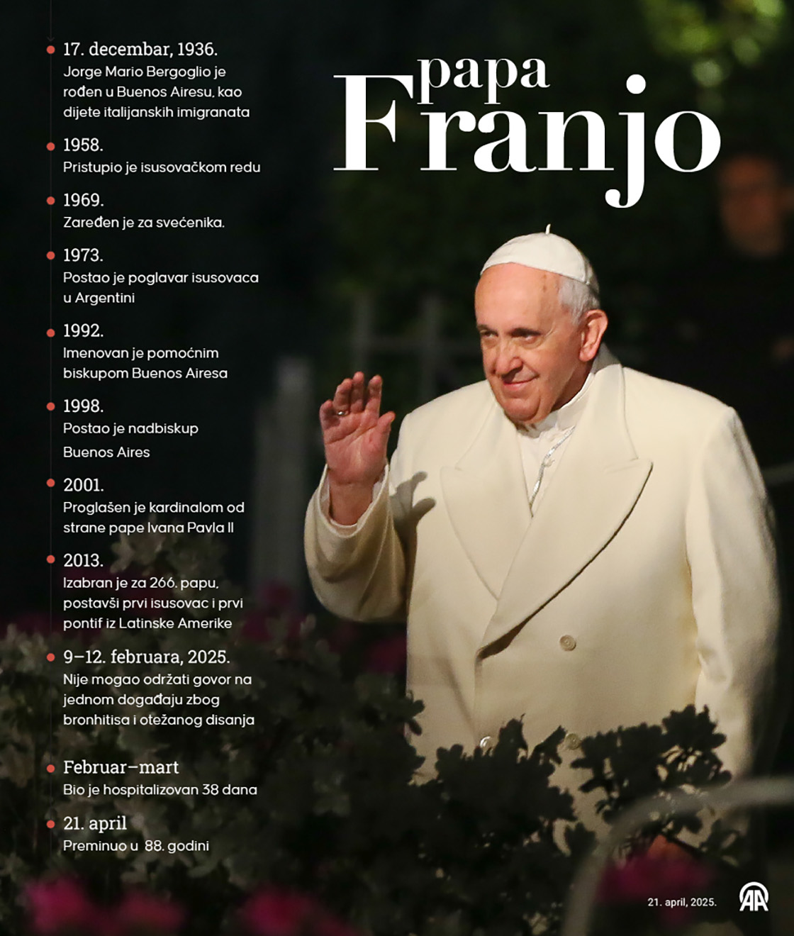 Papa Franjo preminuo u 88. godini