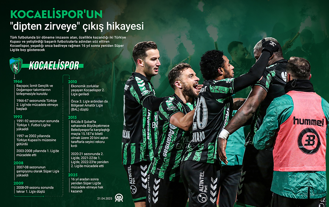 Kocaelispor'un "dipten zirveye" çıkış hikayesi