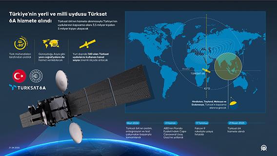 Türkiye'nin yerli ve milli uydusu Türksat 6A hizmete alındı