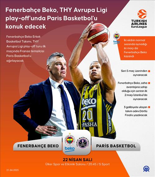 Fenerbahçe Beko, THY Avrupa Ligi play-off'unda Paris Basketbol'u konuk edecek