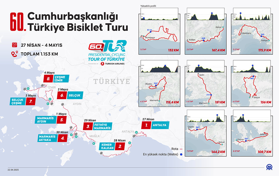 60. Cumhurbaşkanlığı Türkiye Bisiklet Turu