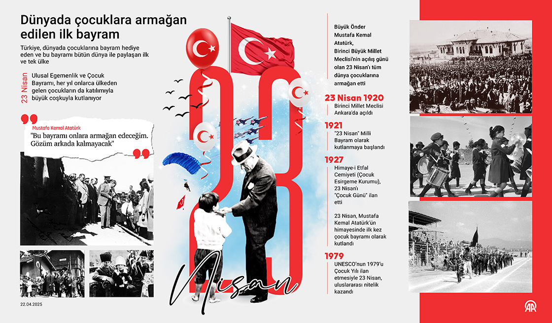 Dünyada çocuklara armağan edilen ilk bayram 23 Nisan