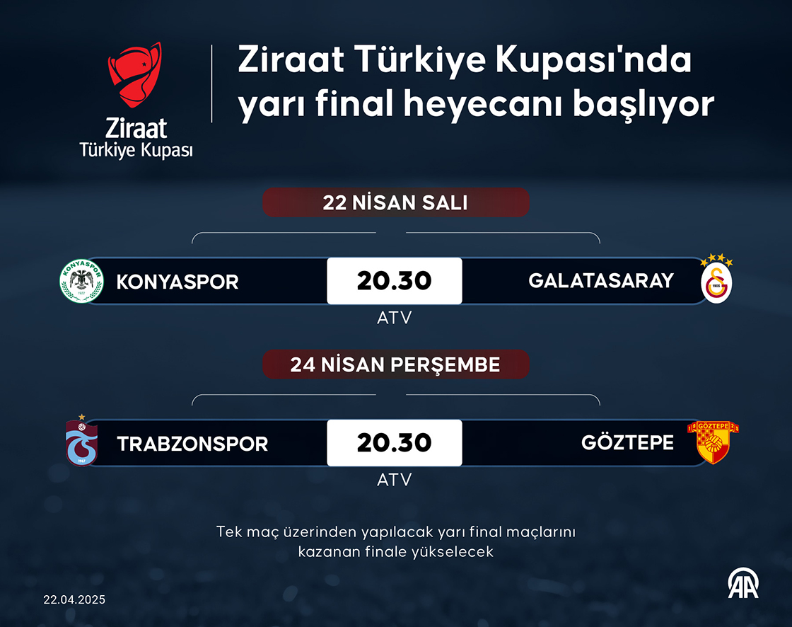 Ziraat Türkiye Kupası'nda yarı final heyecanı başlıyor