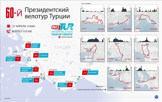 60-й президентский велотур Турции