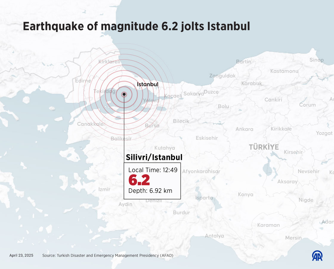 Earthquake of magnitude 6.2 jolts Istanbul