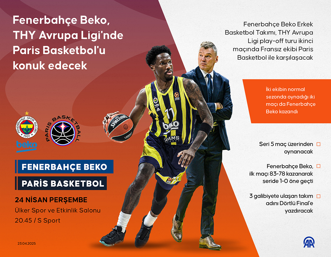 Fenerbahçe Beko, THY Avrupa Ligi'nde Paris Basketbol'u konuk edecek
