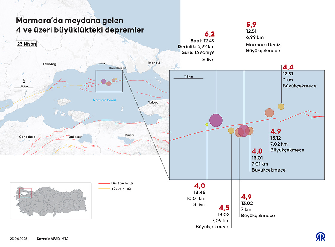 Marmara’da meydana gelen 4 ve üzeri büyüklükteki depremler