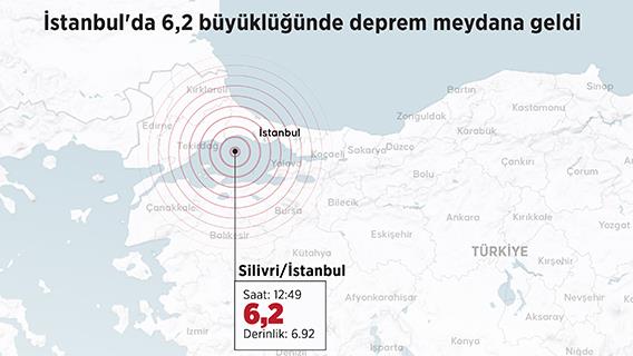 İnfografik