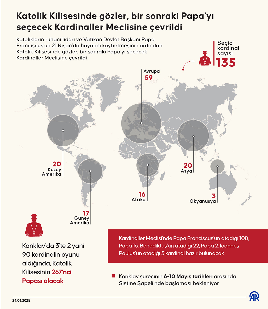 Katolik Kilisesinde gözler, bir sonraki Papa'yı seçecek Kardinaller Meclisine çevrildi