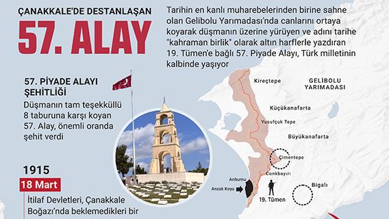 Çanakkale'de destanlaşan 57. Alay Türk milletinin kalbinde