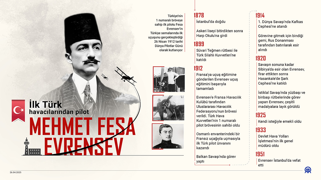 İlk Türk havacılarından pilot Mehmet Fesa Evrensev
