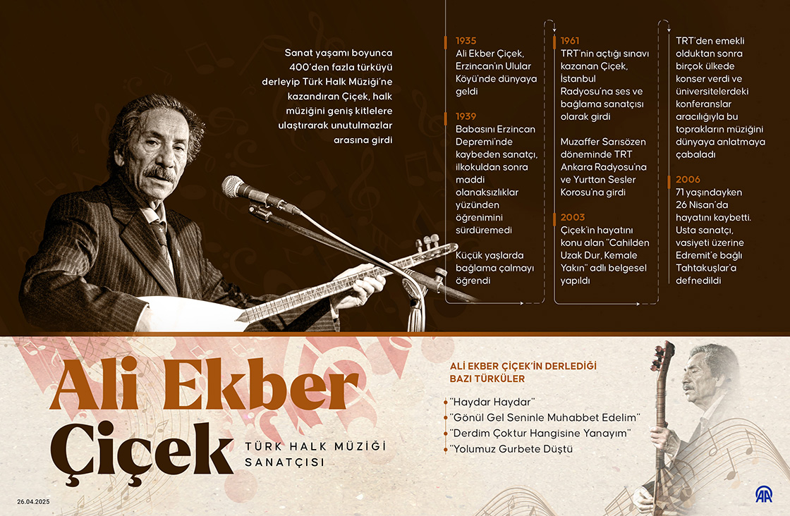Türk halk müziği sanatçısı Ali Ekber Çiçek