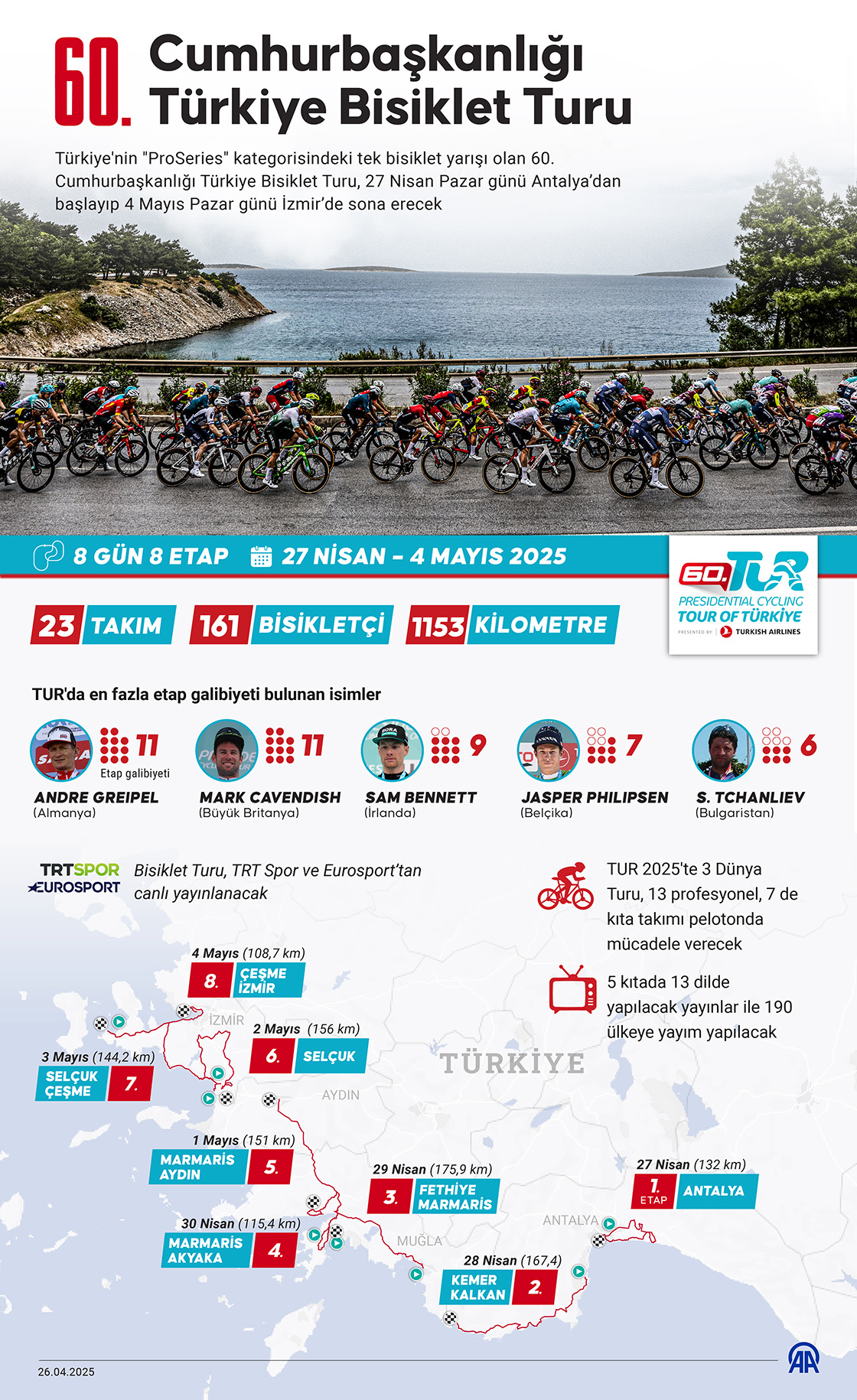 Pedallar 60. Cumhurbaşkanlığı Türkiye Bisiklet Turu için çevrilecek