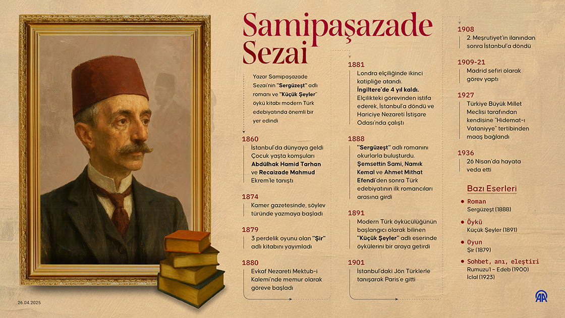 Türk edebiyatında modern öykücülüğün öncüsü: Samipaşazade Sezai