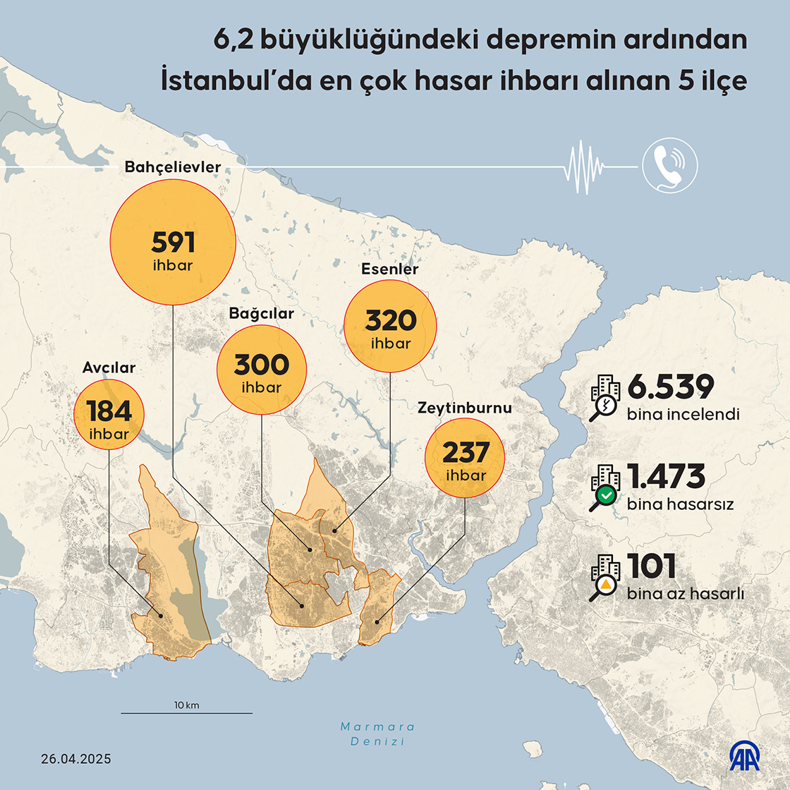 6,2 büyüklüğündeki depremin ardından İstanbul’da en çok hasar ihbarı alınan 5 ilçe