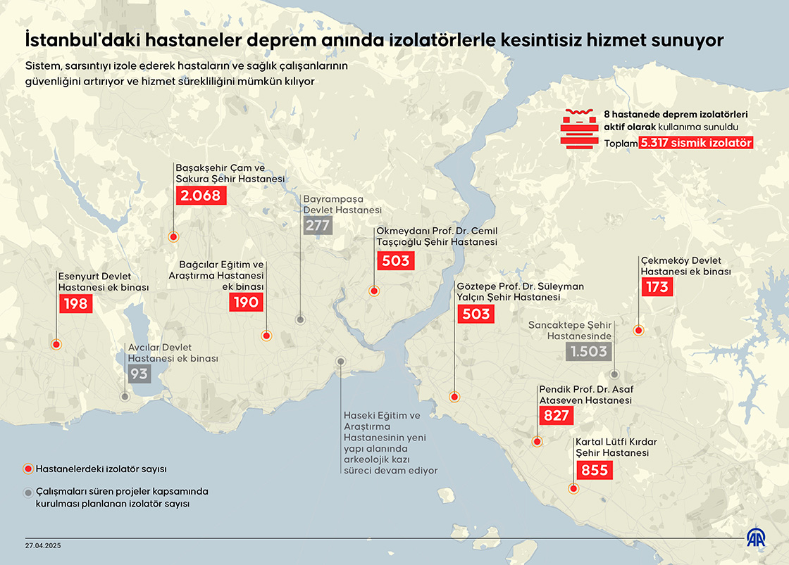 İstanbul'daki hastaneler deprem anında izolatörlerle kesintisiz hizmet sunuyor