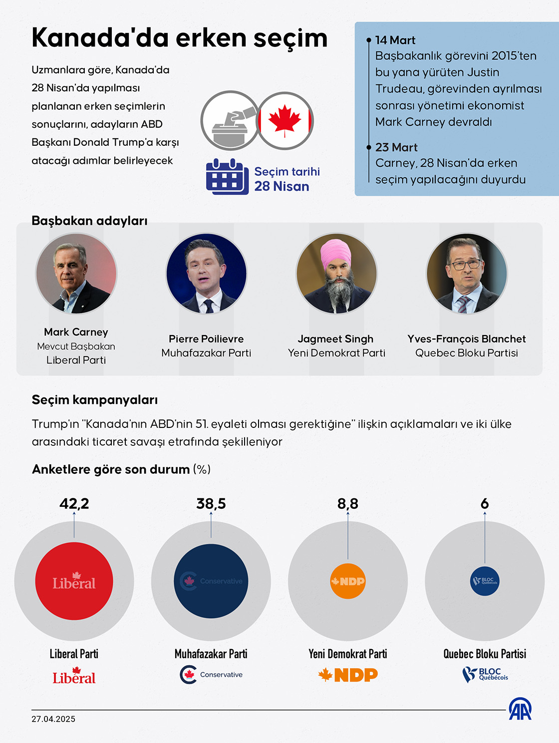 Kanada'da erken seçim