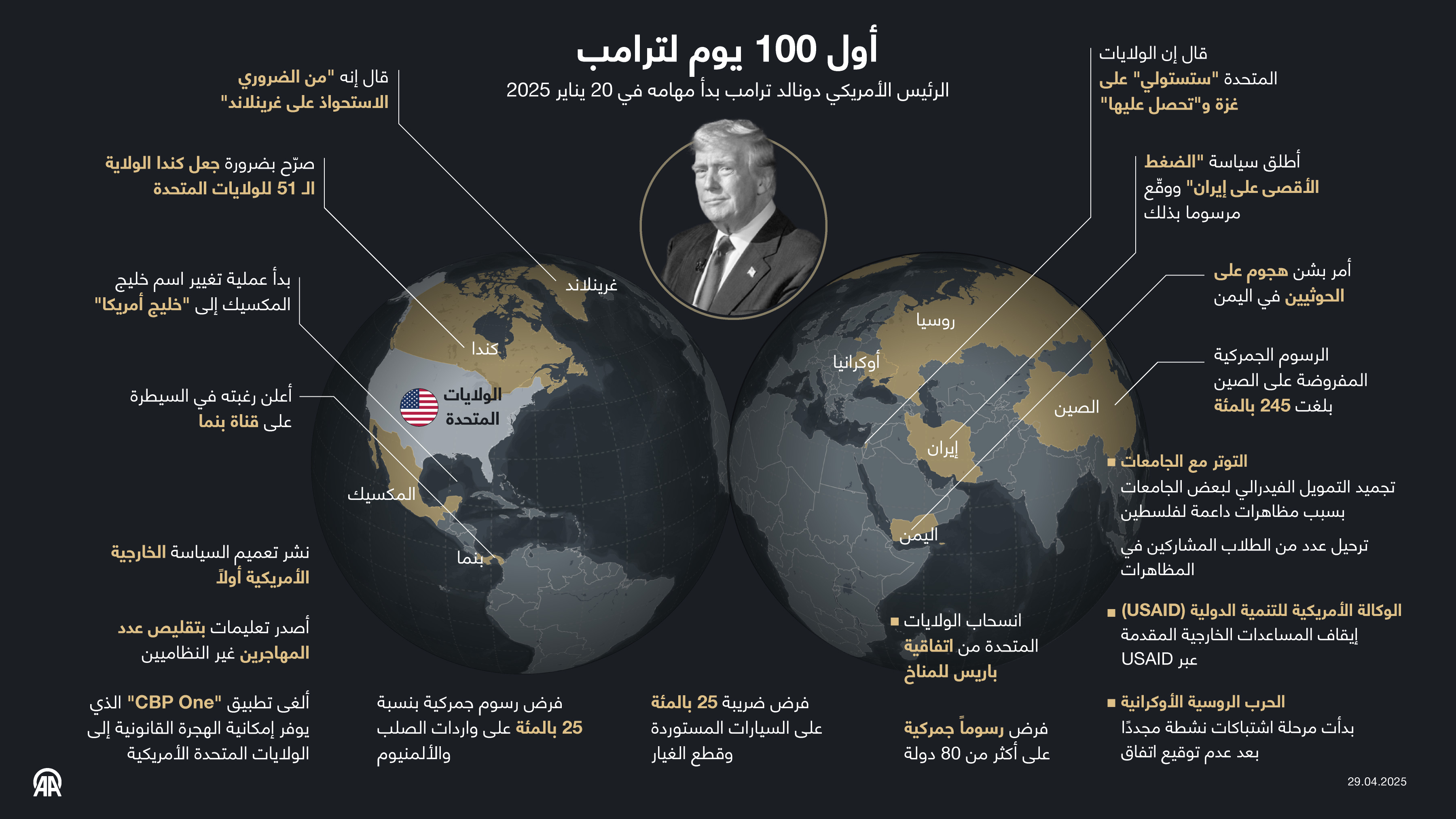 أول 100 يوم لترامب
