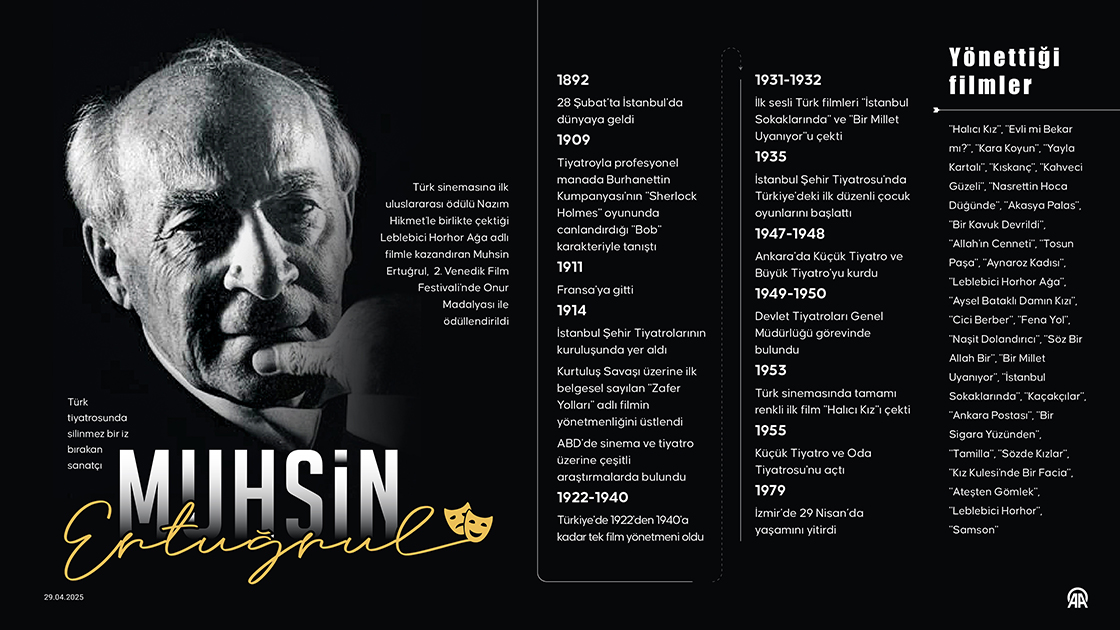 Türk tiyatrosunda silinmez bir iz bırakan sanatçı: Muhsin Ertuğrul