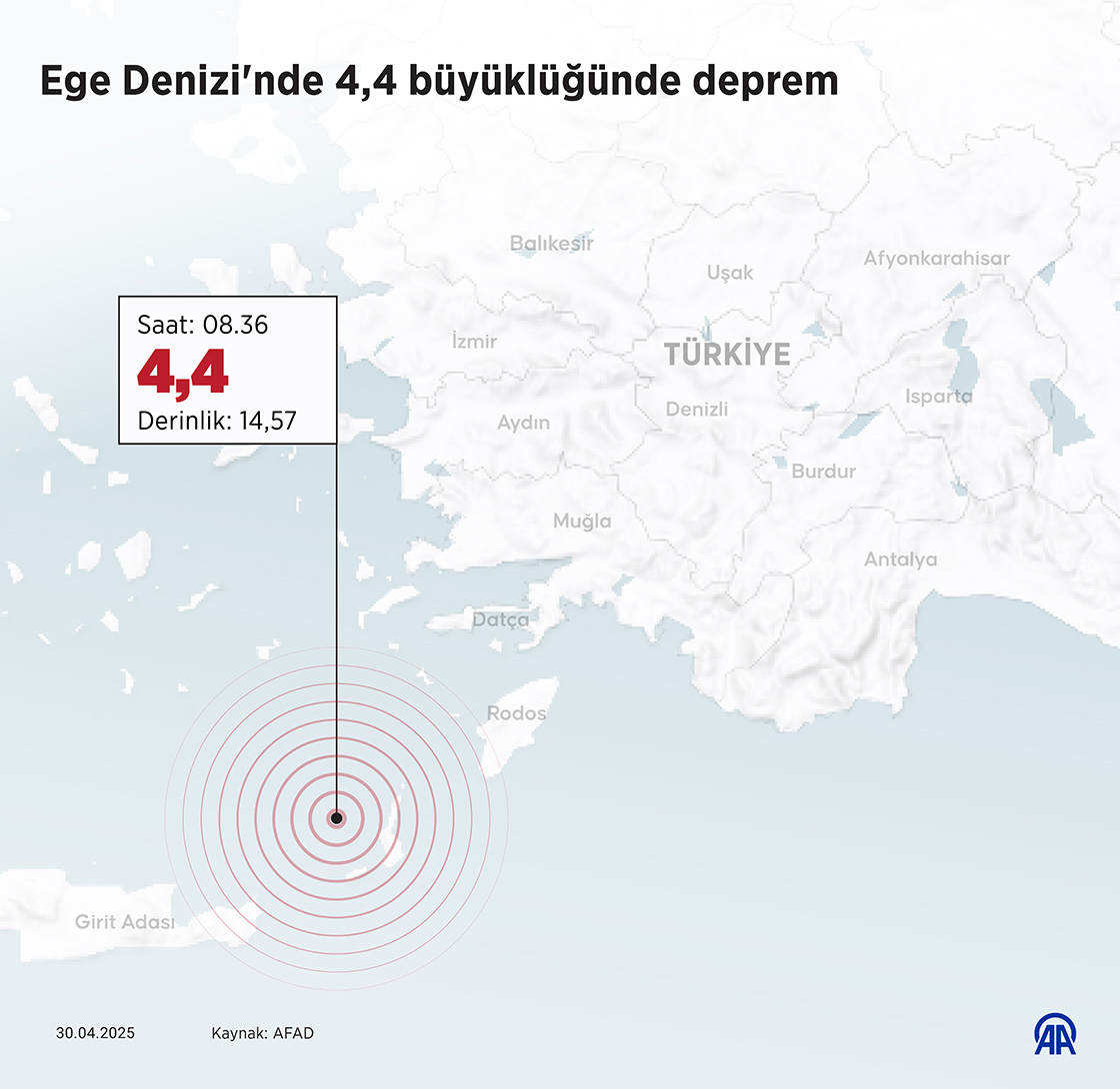 Ege Denizi'nde 4,4 büyüklüğünde deprem