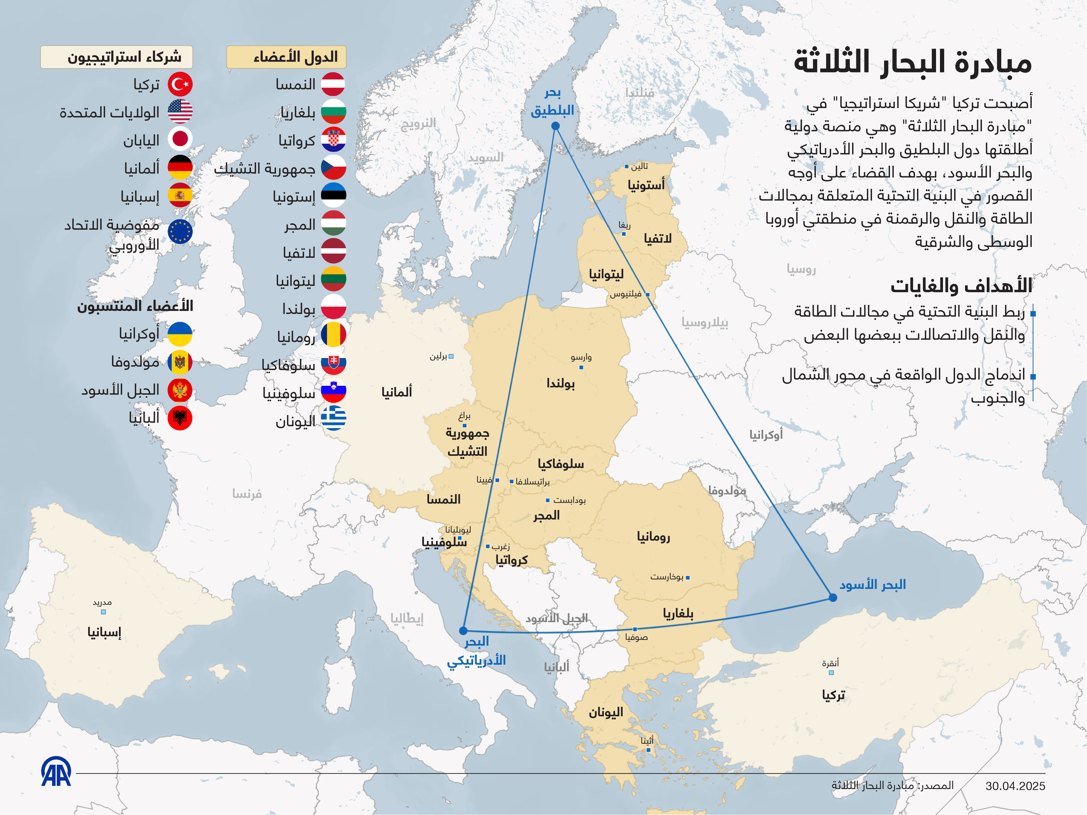 مبادرة البحار الثلاثة