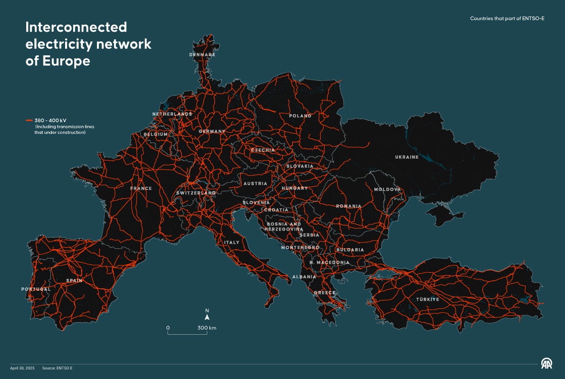 Interconnected electricity network of Europe