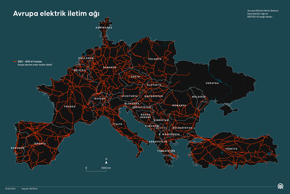 Avrupa elektrik iletim ağı