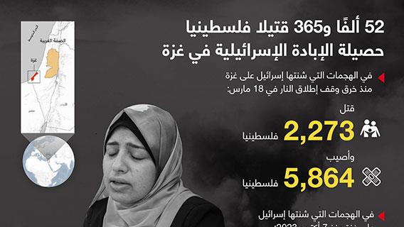 إنفوجرافيك