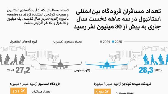 اینفوگرافیک