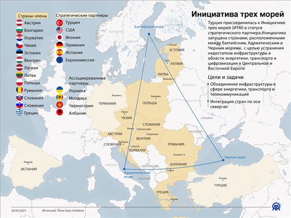 Инициатива трех морей