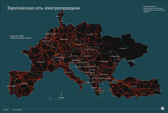 Европейская сеть электропередачи