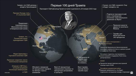 Первые 100 дней президента Трампа