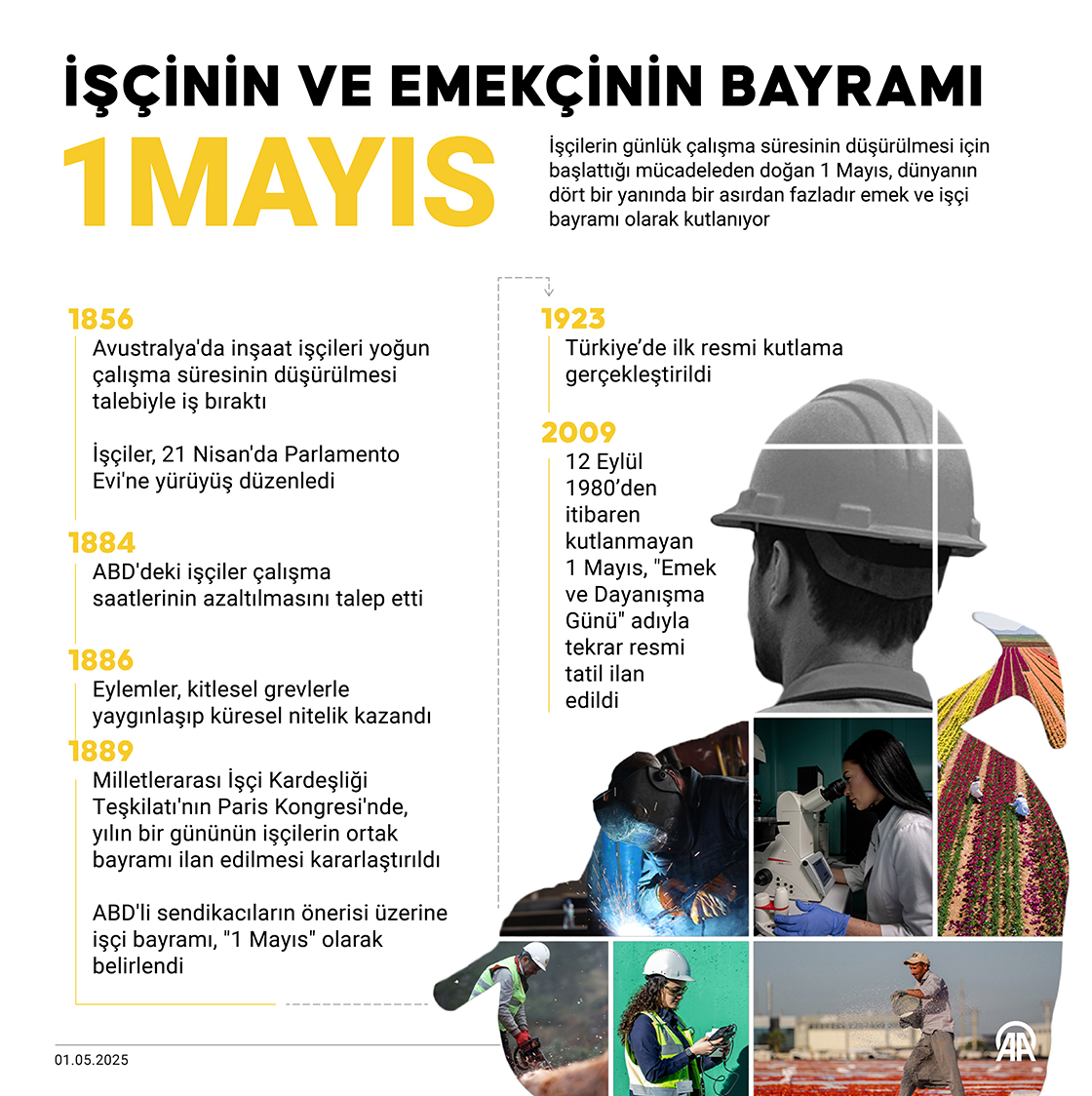 İşçinin ve emeğin bayramı: 1 Mayıs