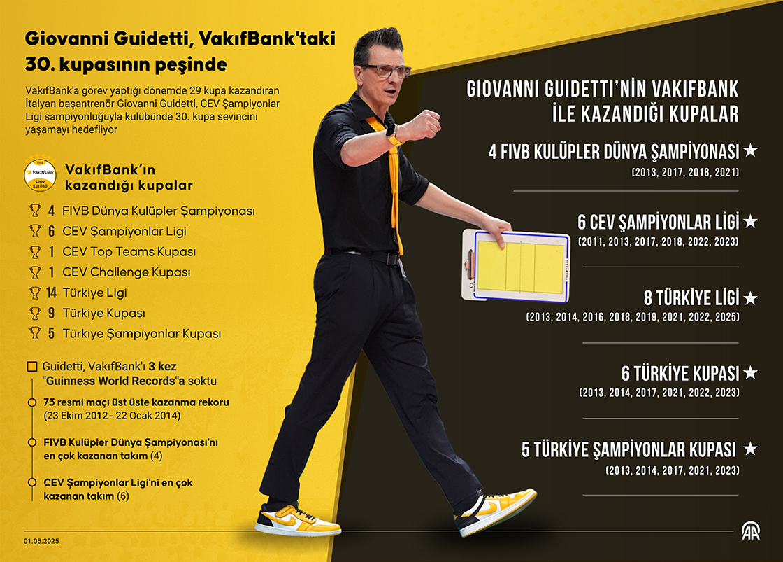 Giovanni Guidetti, VakıfBank'taki 30. kupasının peşinde