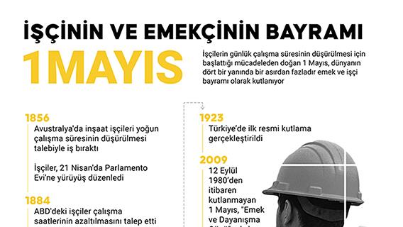 İşçinin ve emeğin bayramı: 1 Mayıs
