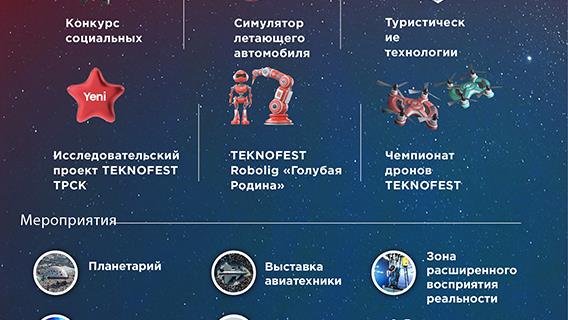 Стартовал фестиваль TEKNOFEST ТРСК