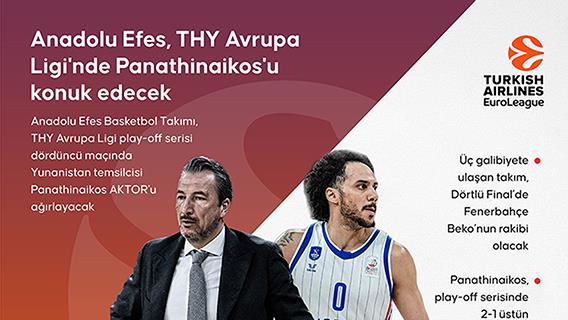 Anadolu Efes, THY Avrupa Ligi'nde Panathinaikos'u konuk edecek